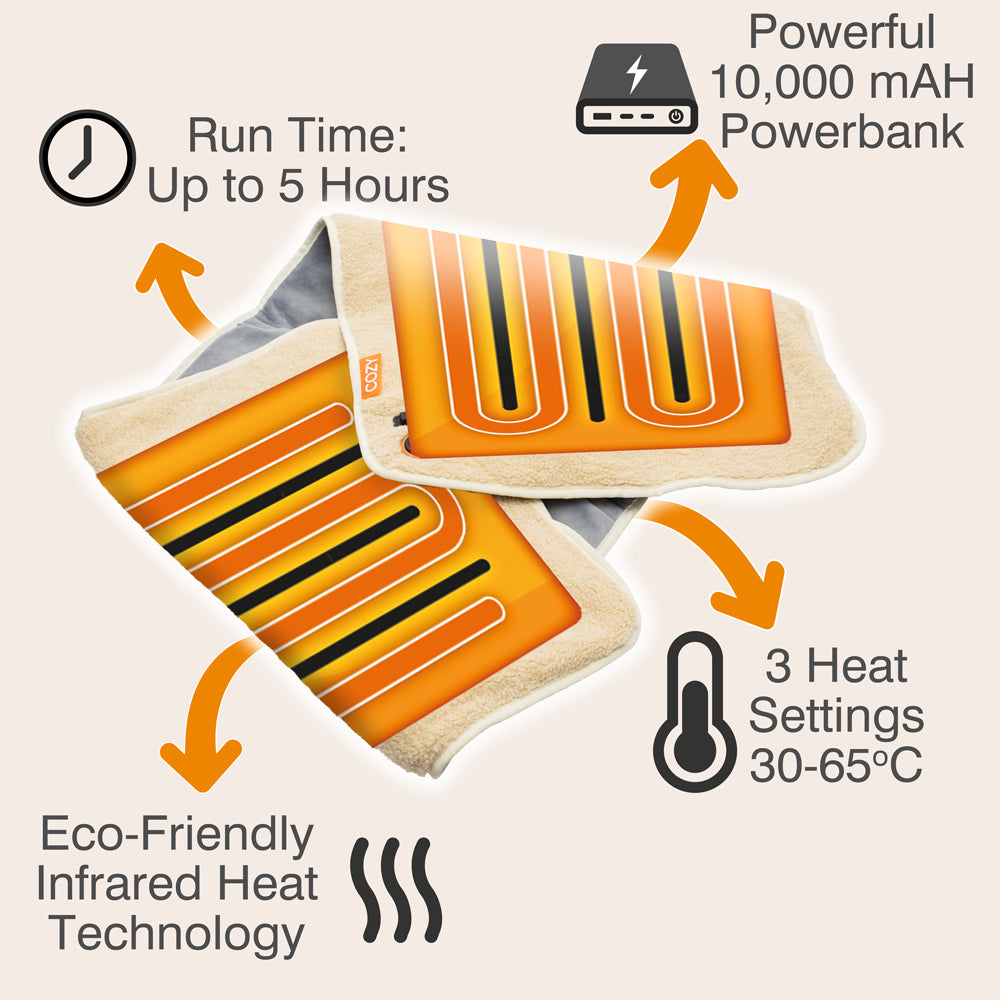 The COZY Heated Throw & Seat Cover Pad - JORV by Cozy Cushion EU offers eco-friendly heating with orange infrared elements, 3 heat settings (30–65°C), up to 5 hours runtime, and a 10,000 mAh power bank—ideal for cozy warmth anywhere.