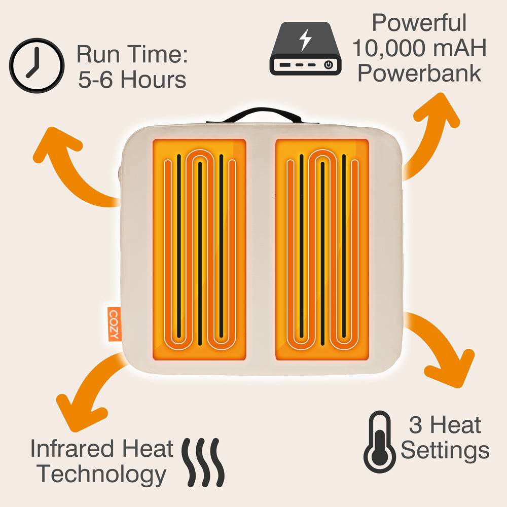 The COZY Cordless Heated Seat Pad - JORD by Cozy Cushion EU is a square pad with orange infrared heating, 3 heat settings, 5-6 hours runtime, and a 10,000 mAh powerbank. Icons highlight each feature.